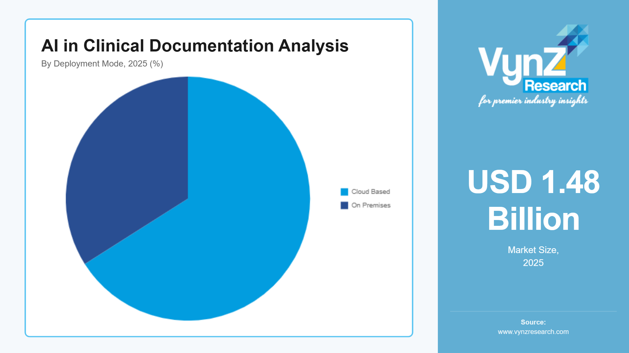 AI in Clinical Documentation Analysis